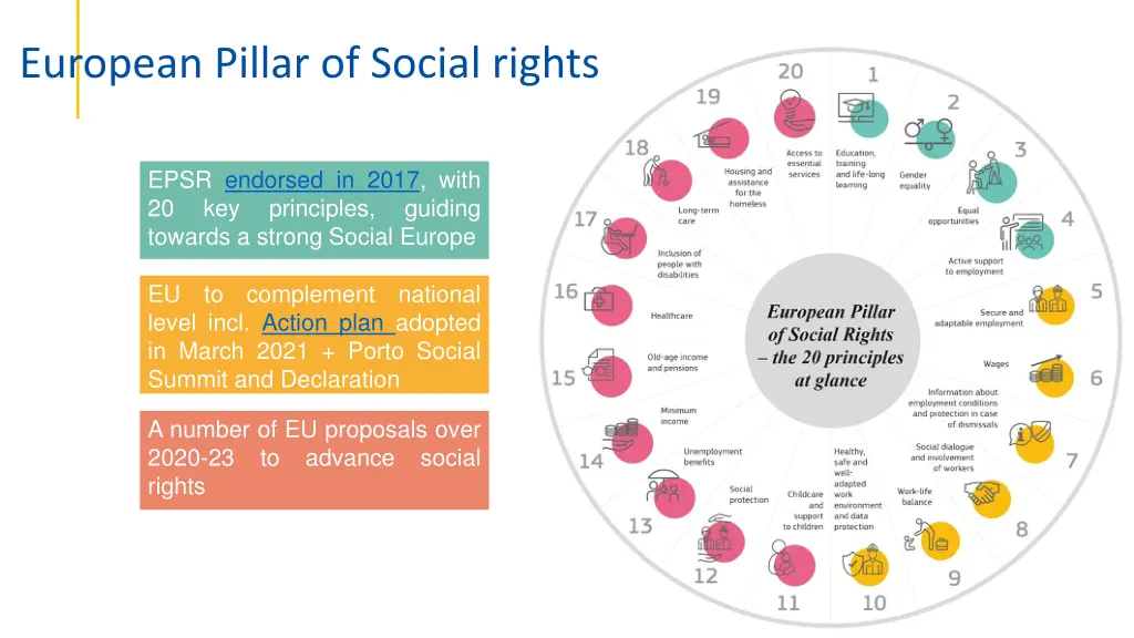european pillar of social rights