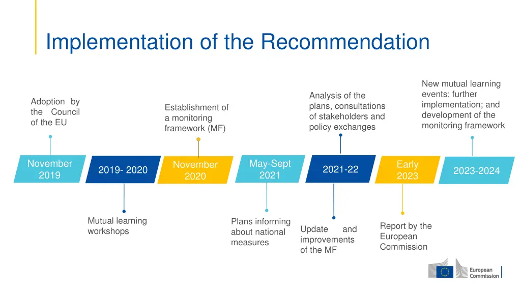 implementation of the recommendation