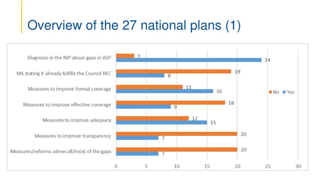 overview of the 27 national plans 1