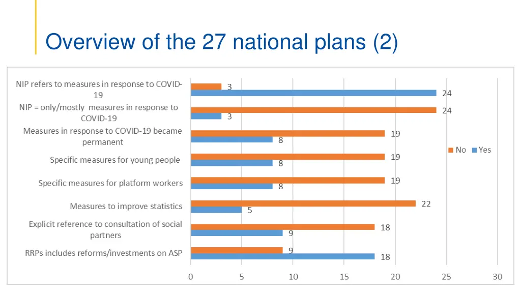 overview of the 27 national plans 2
