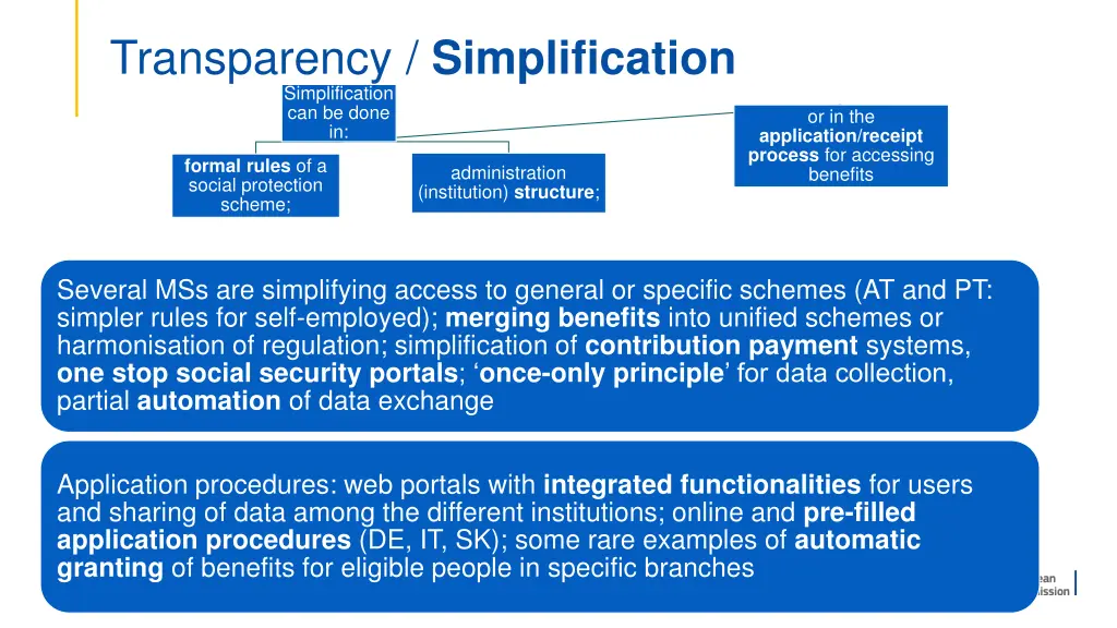 transparency simplification simplification