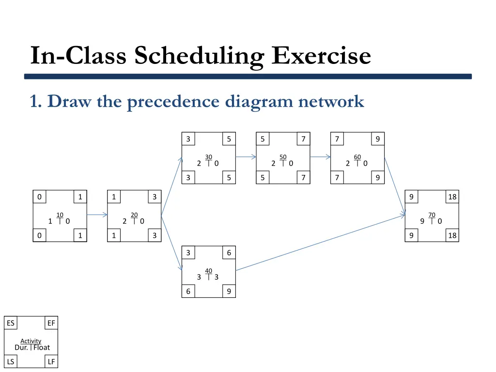 in class scheduling exercise 1