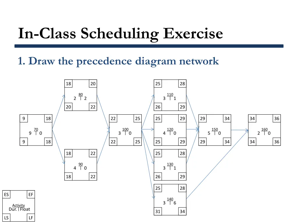 in class scheduling exercise 2