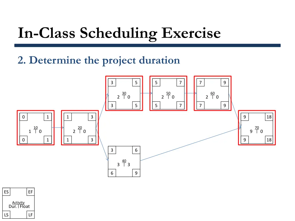 in class scheduling exercise 3