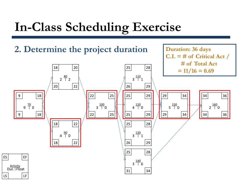 in class scheduling exercise 4