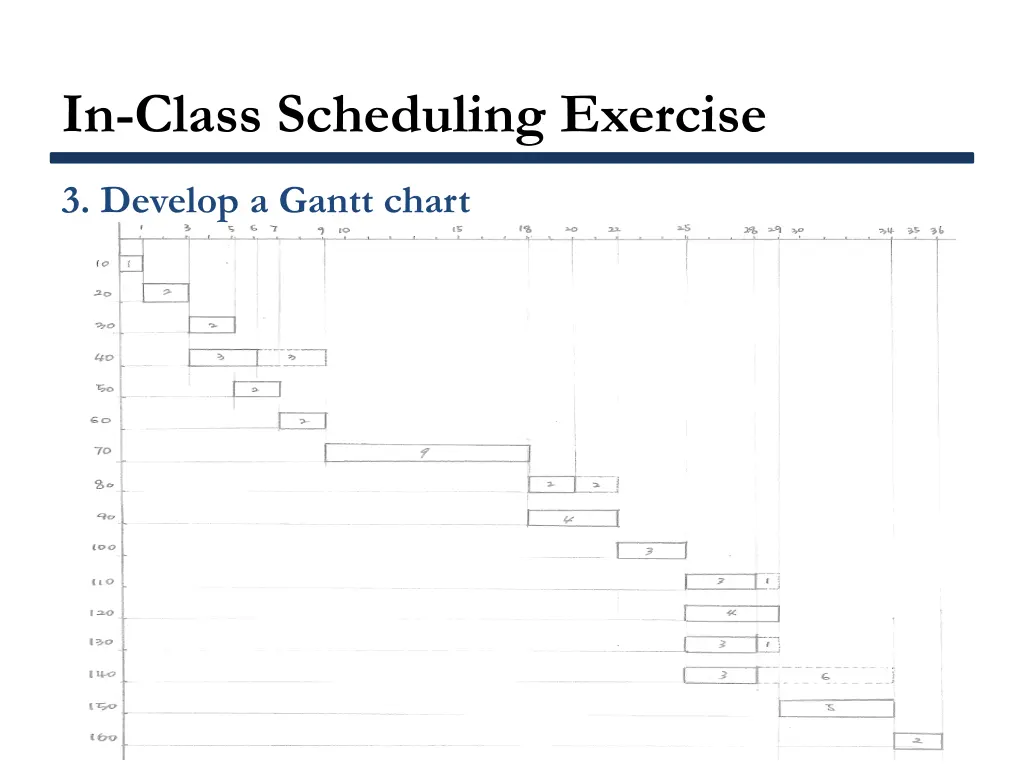 in class scheduling exercise 5