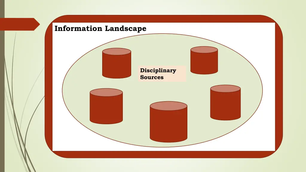 information landscape