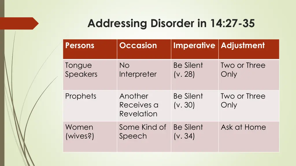 addressing disorder in 14 27 35