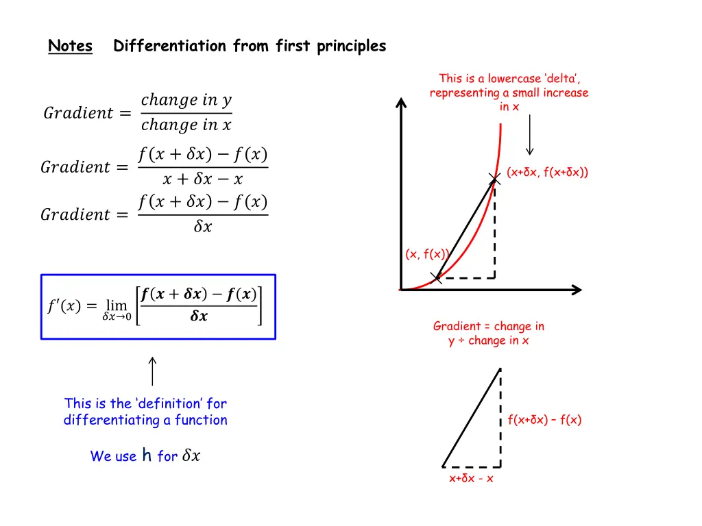 notes differentiation from first principles