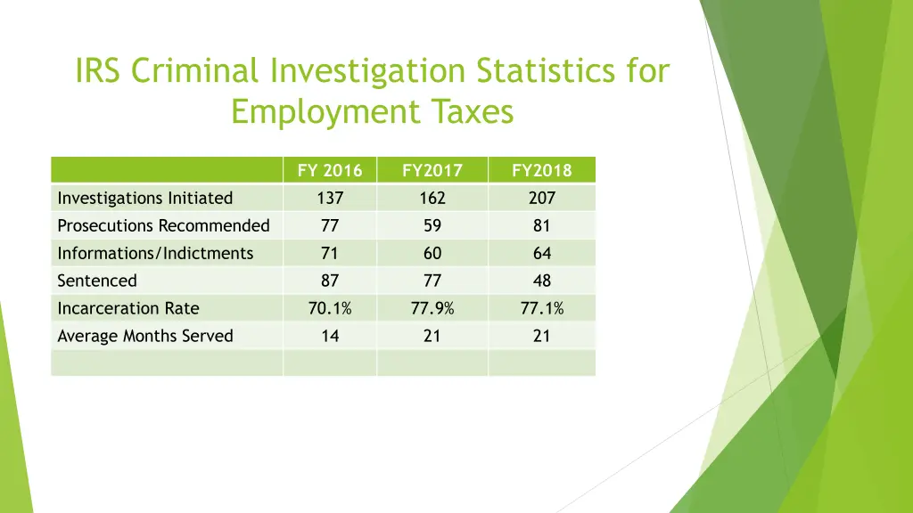 irs criminal investigation statistics