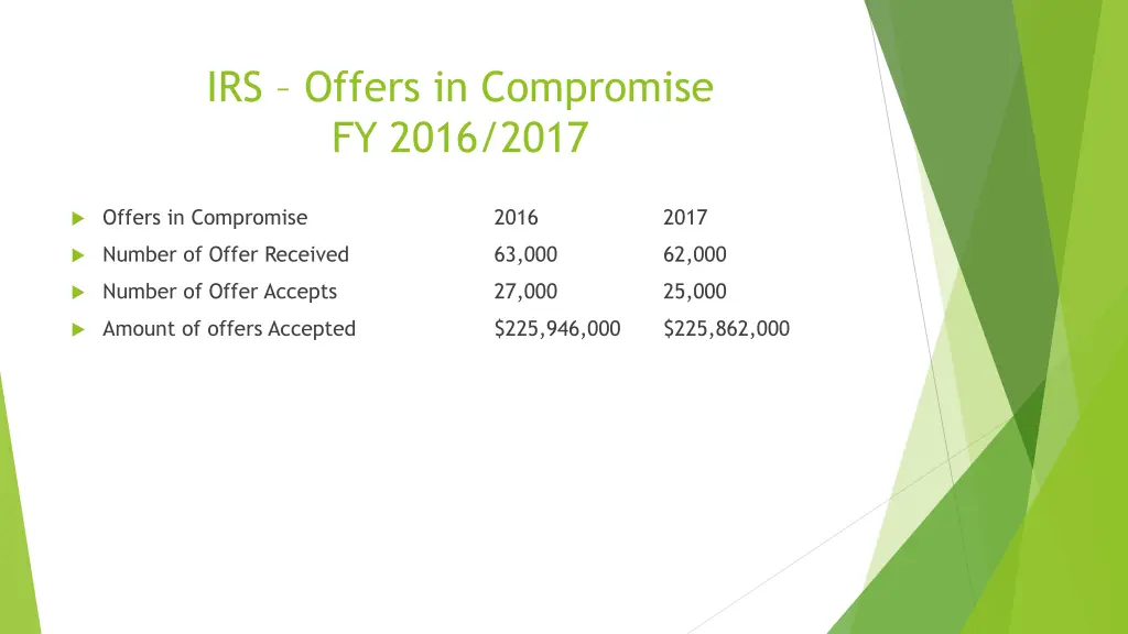 irs offers in compromise fy 2016 2017