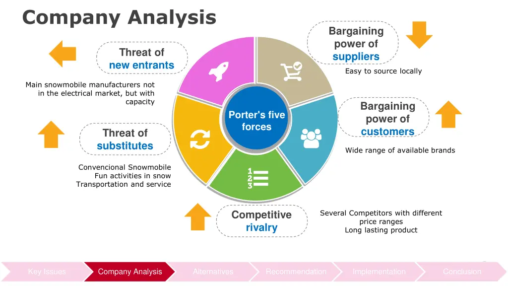 company analysis 2