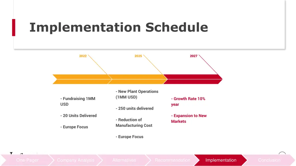 implementation schedule