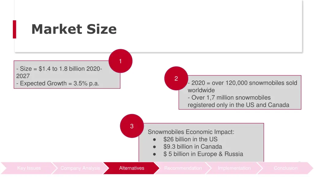 market size