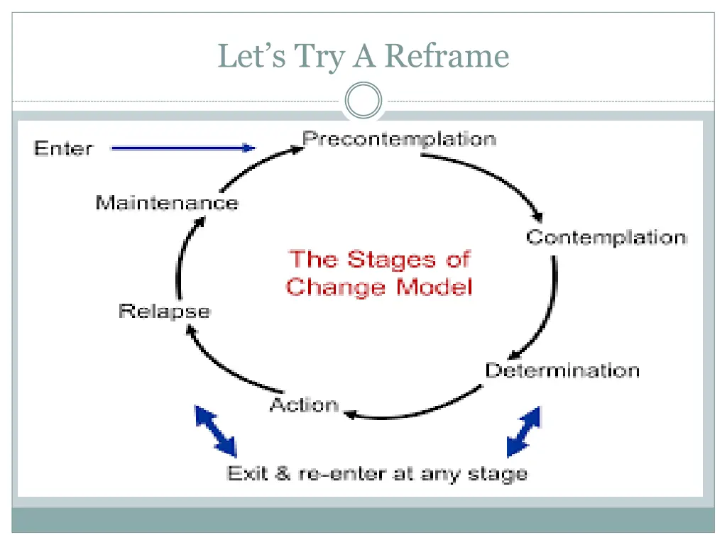 let s try a reframe
