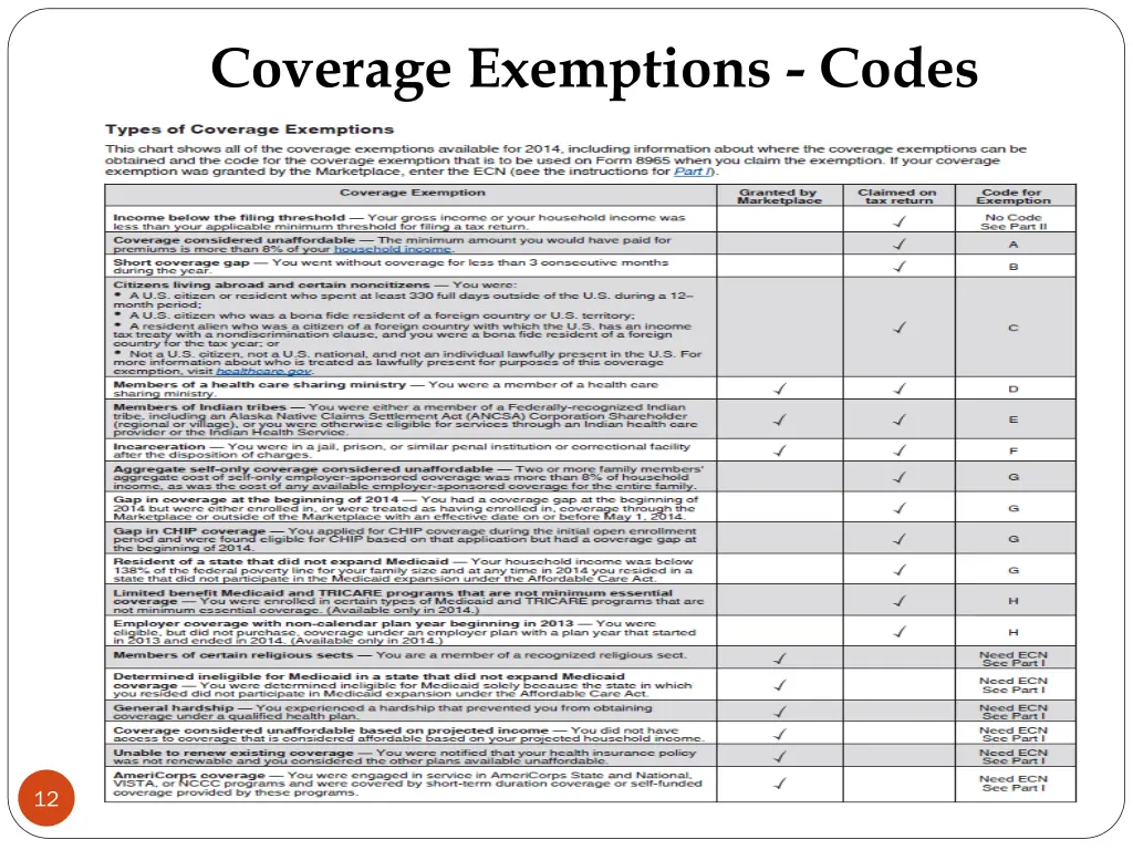 coverage exemptions codes