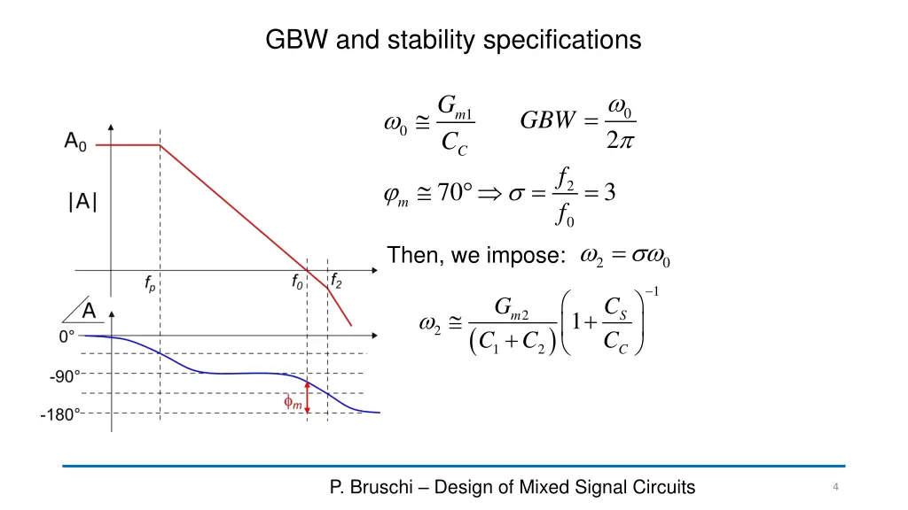 gbw and stability specifications