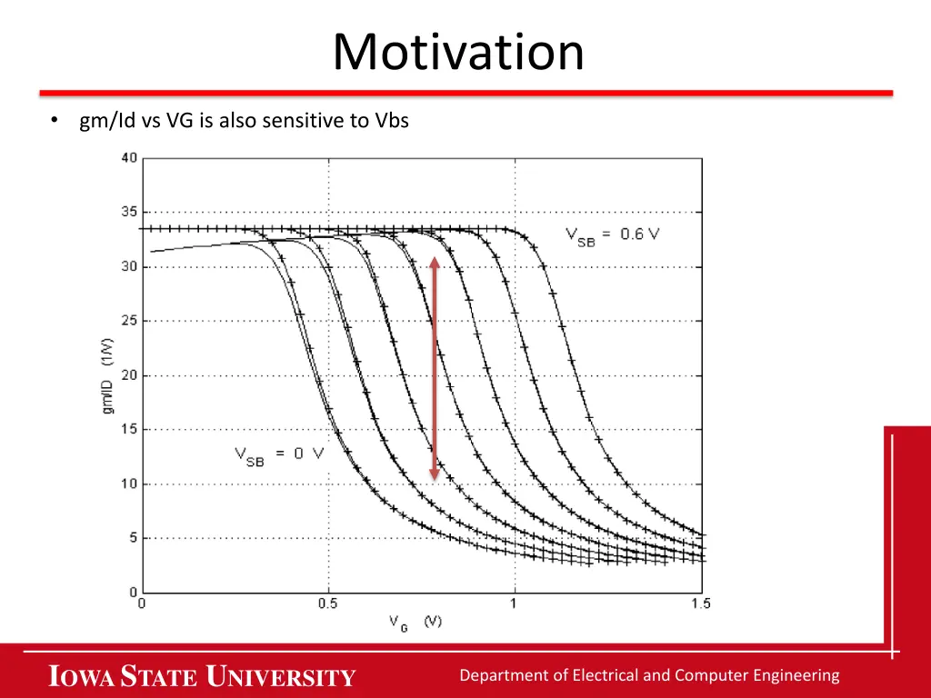 motivation 1