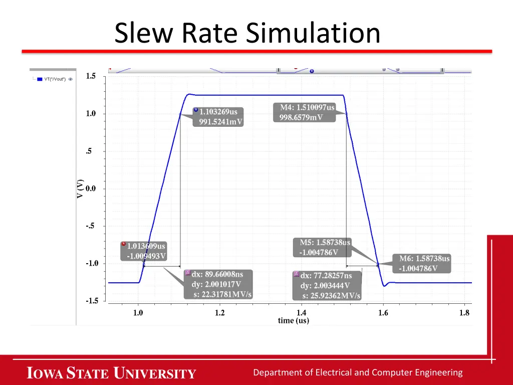 slew rate simulation