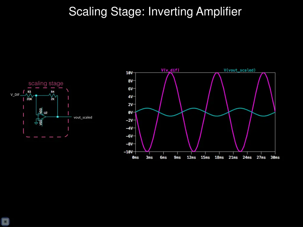 scaling stage inverting amplifier