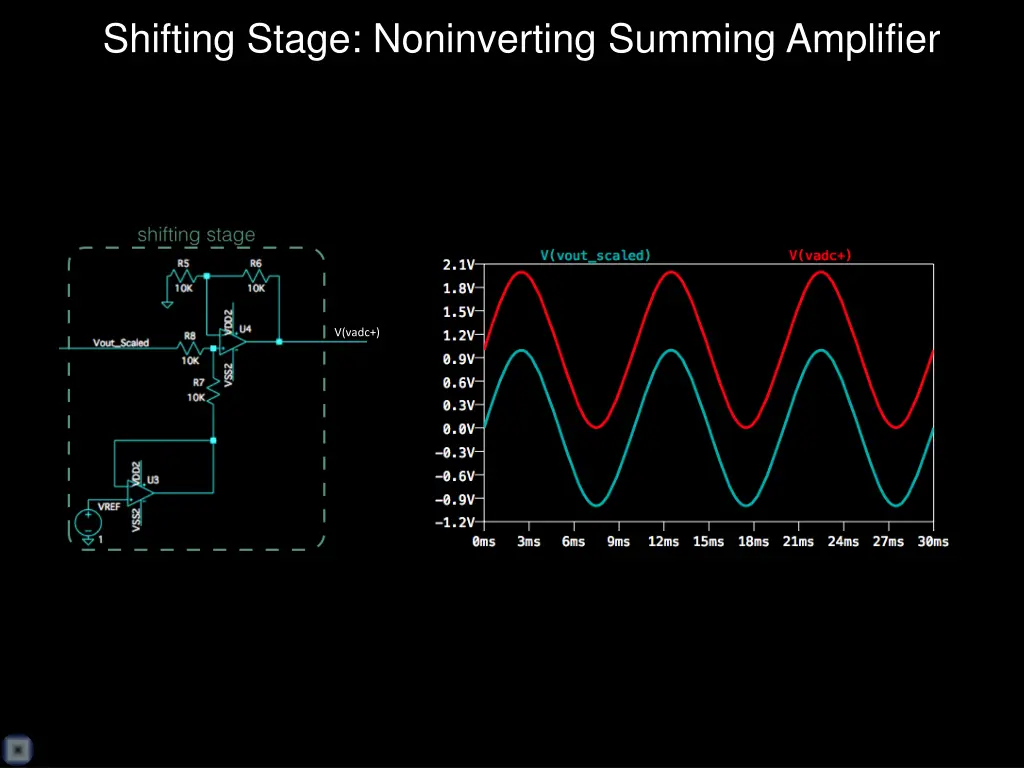 shifting stage noninverting summing amplifier