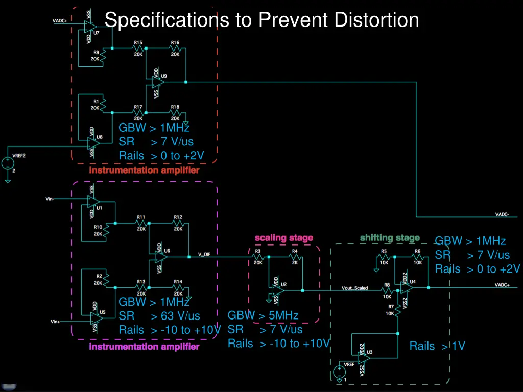 specifications to prevent distortion
