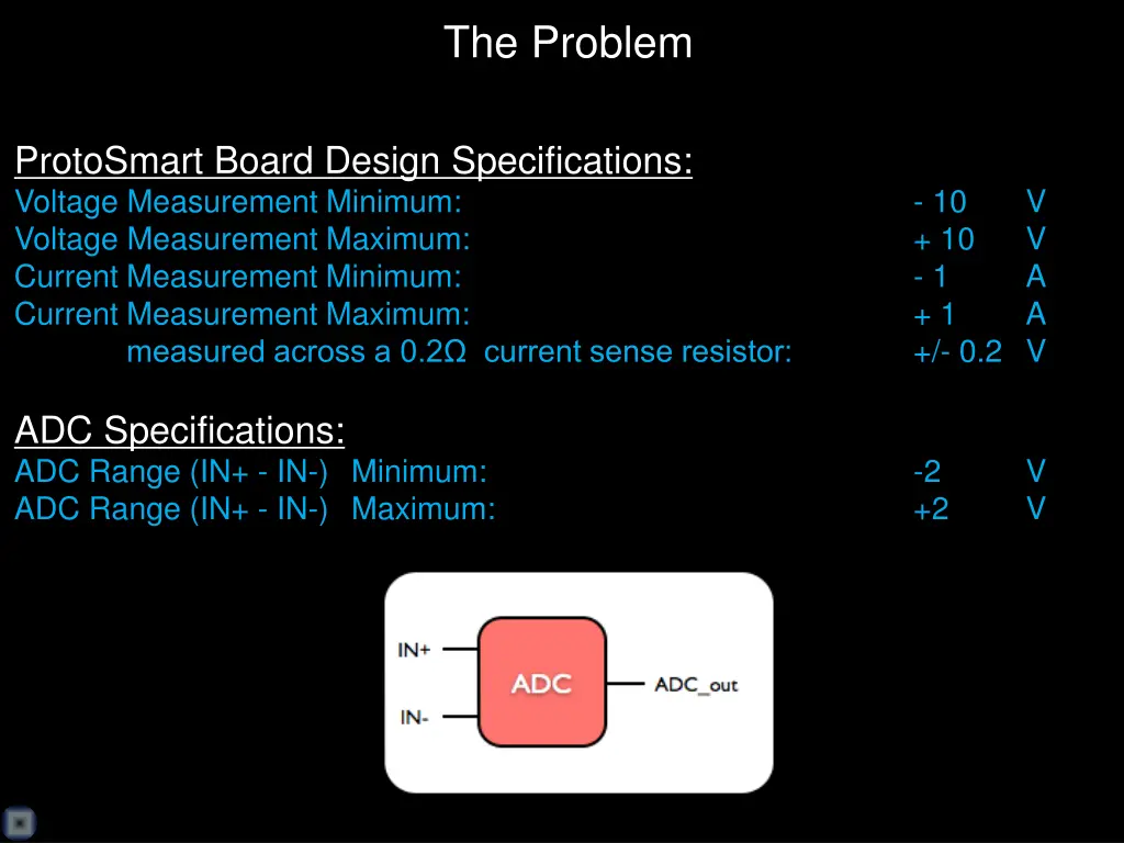 the problem