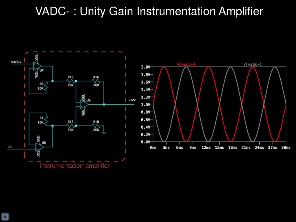 vadc unity gain instrumentation amplifier