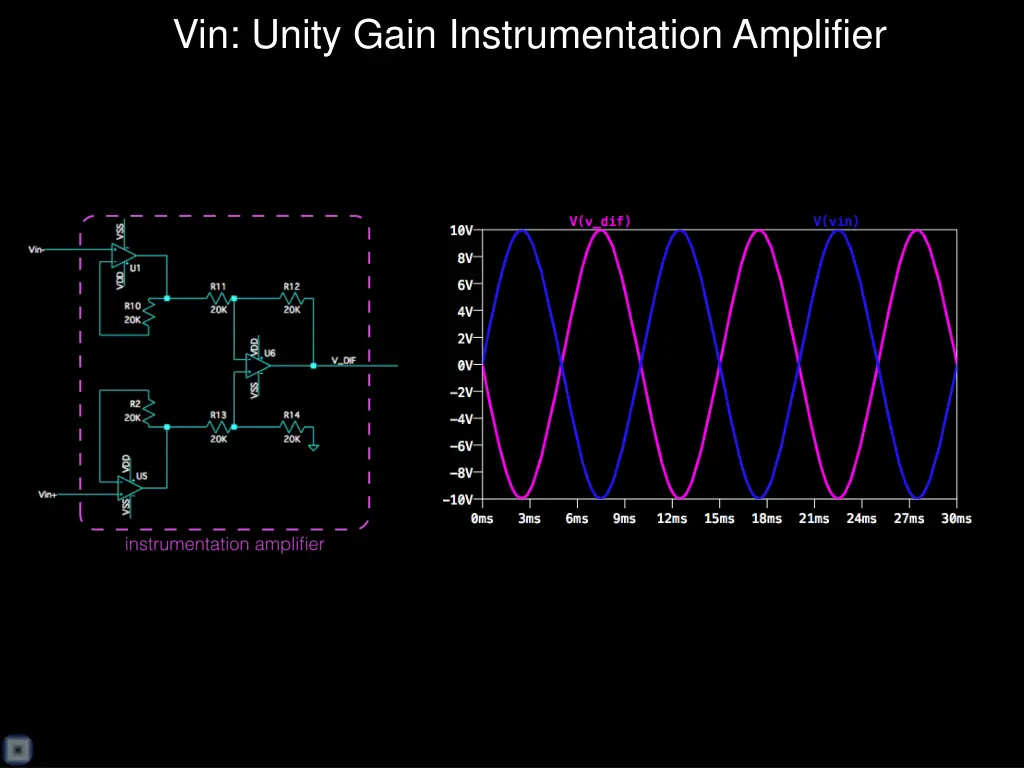 vin unity gain instrumentation amplifier