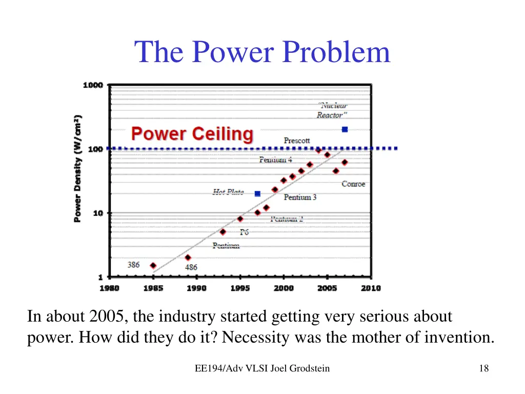 the power problem