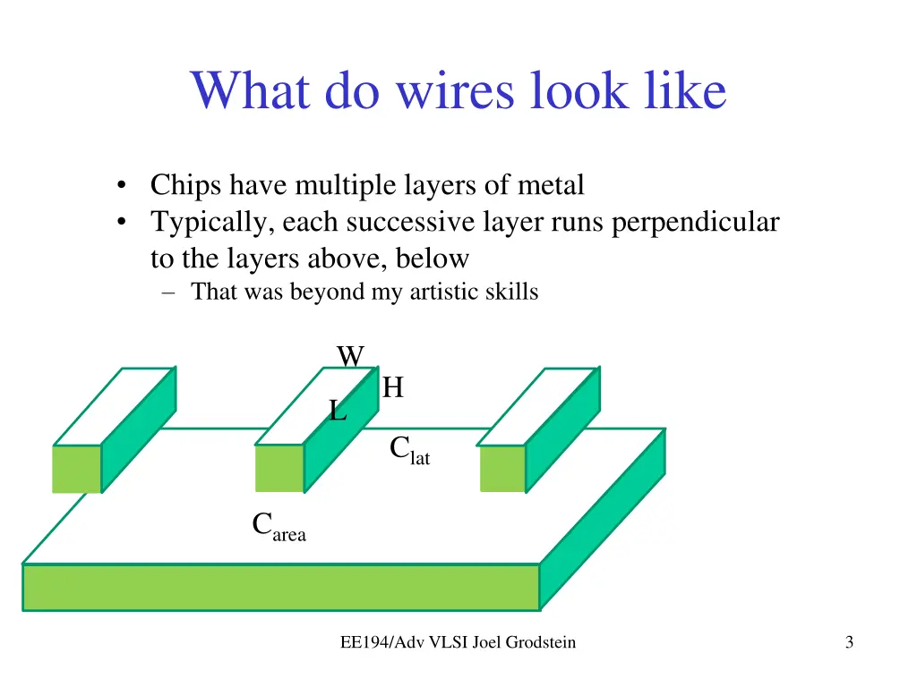 what do wires look like