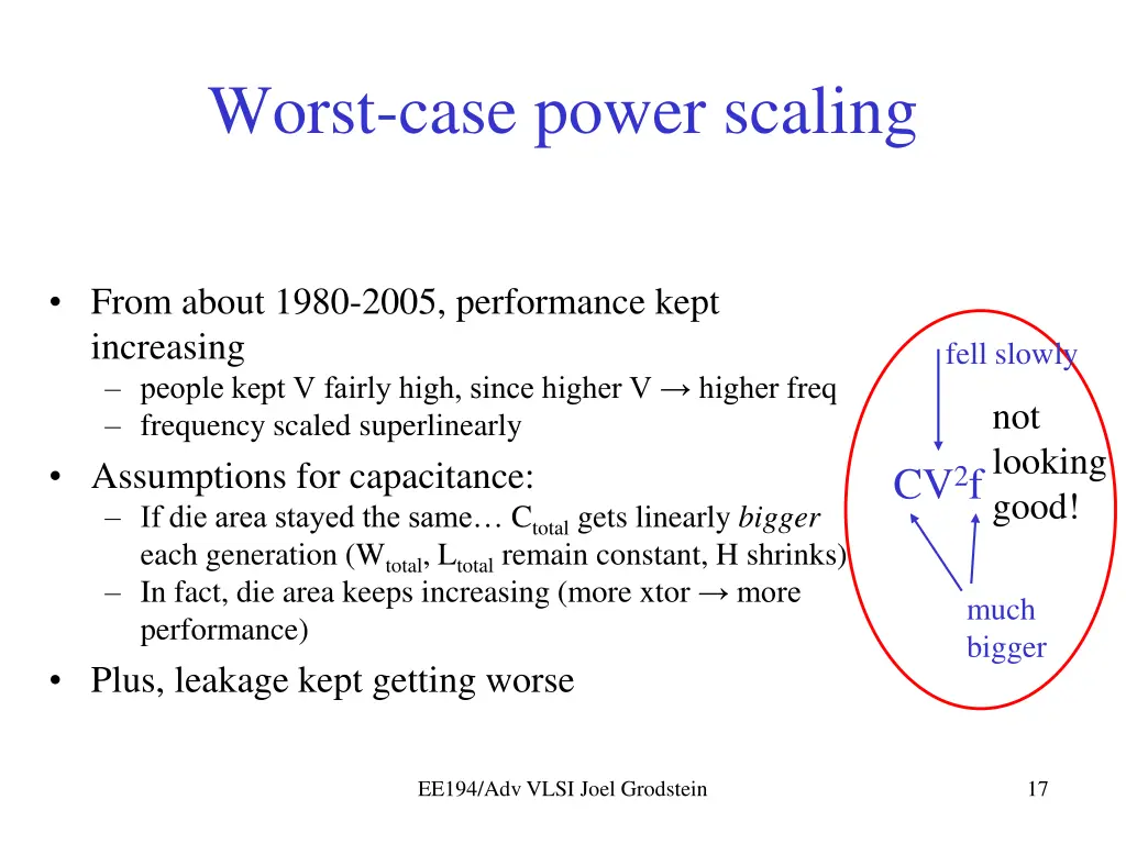 worst case power scaling