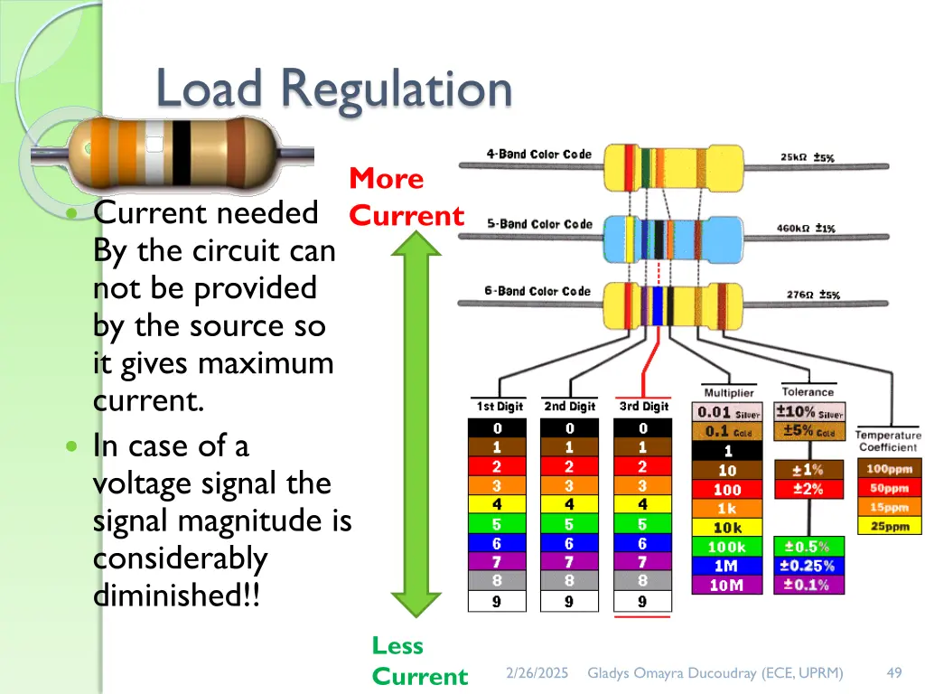load regulation