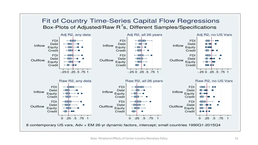 fit of country time series capital flow 1