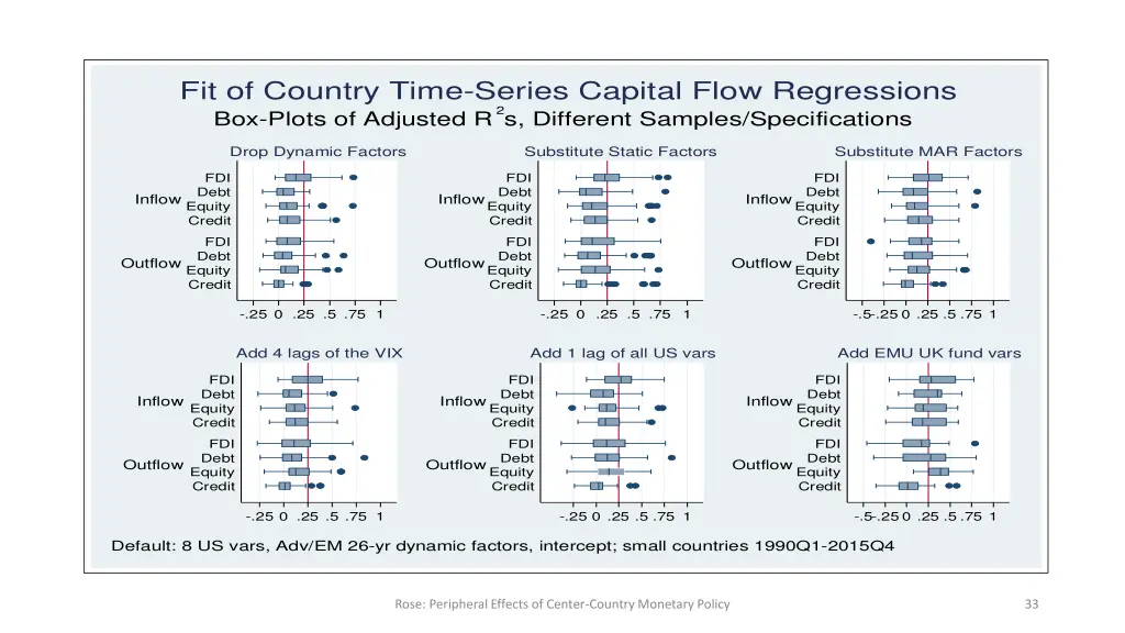 fit of country time series capital flow 2