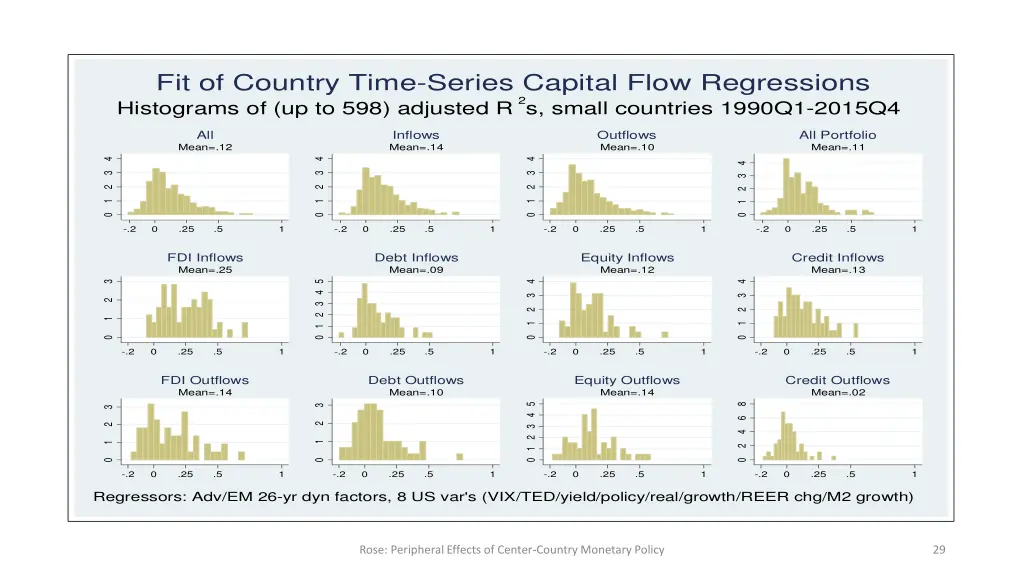 fit of country time series capital flow