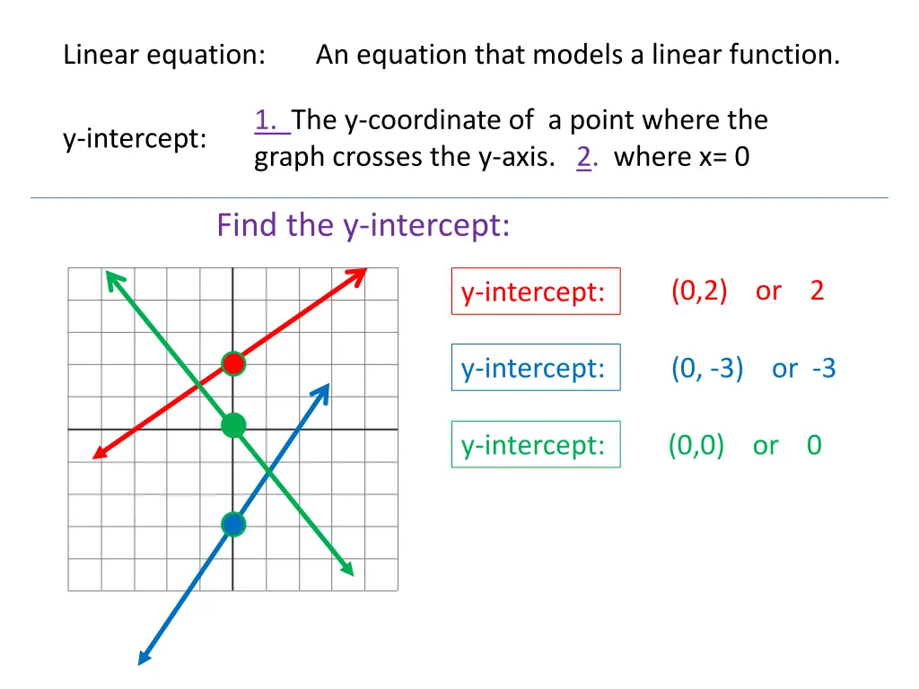 linear equation