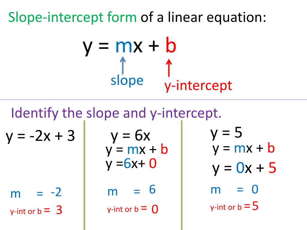 slope intercept form of a linear equation y mx b