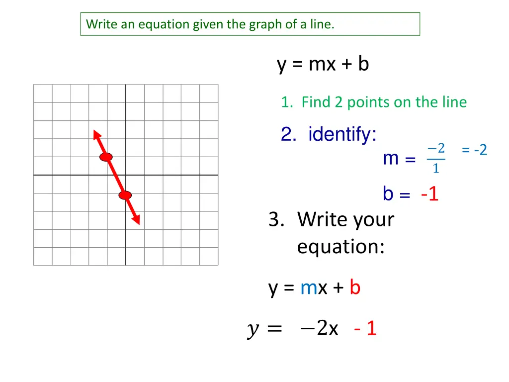 write an equation given the graph of a line 1