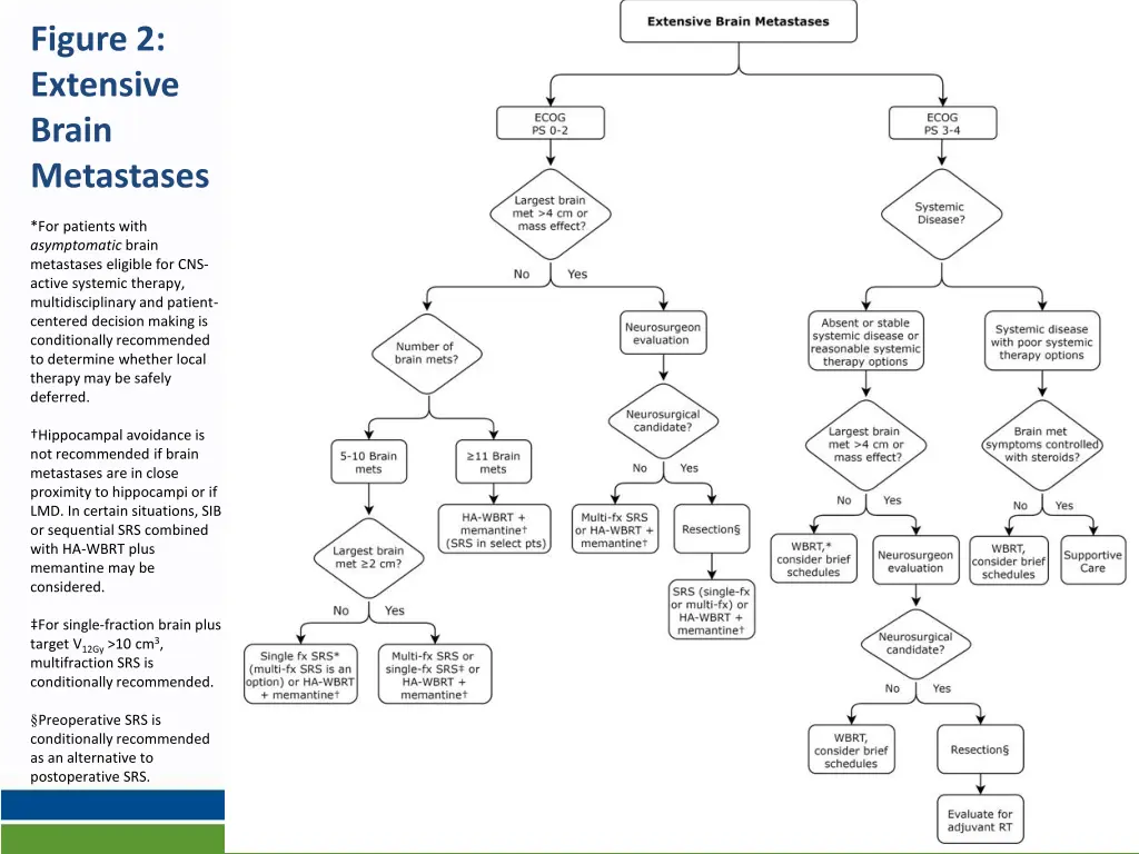figure 2 extensive brain metastases