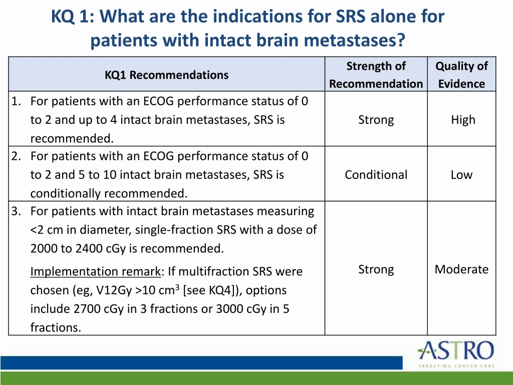 kq 1 what are the indications for srs alone 1