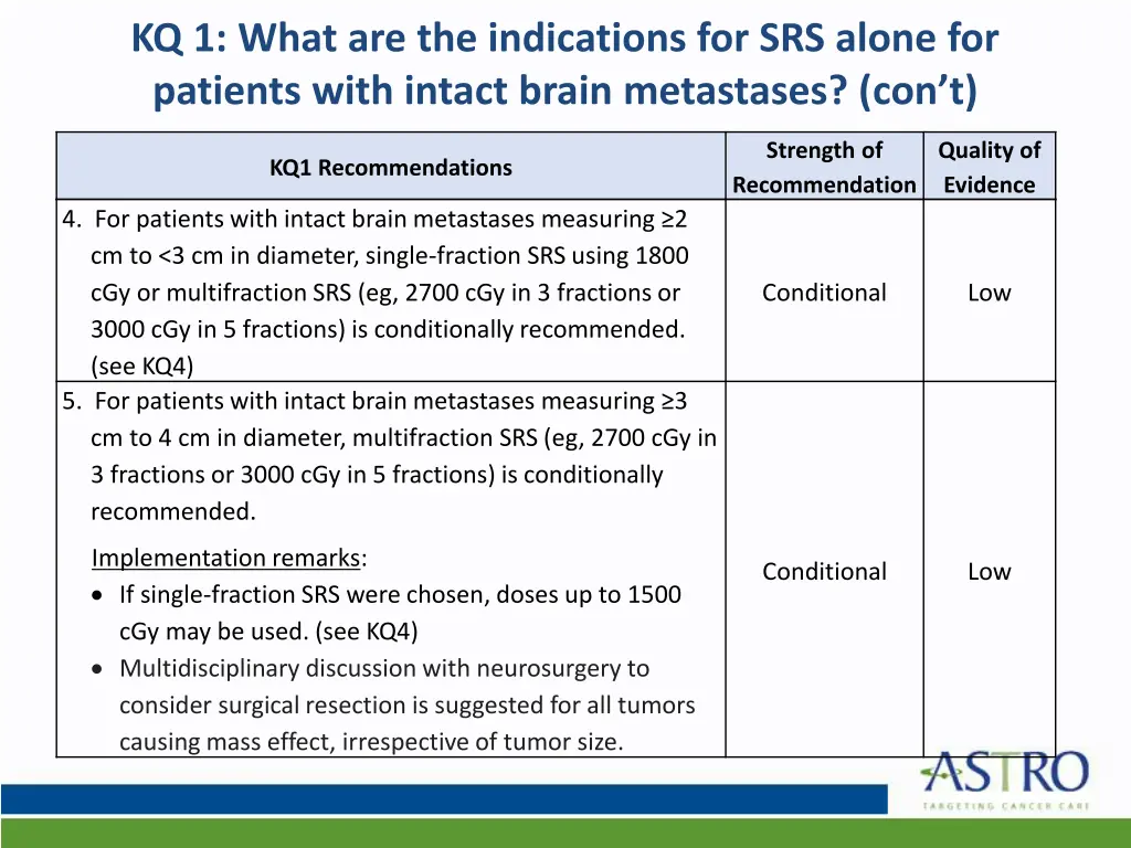 kq 1 what are the indications for srs alone 2