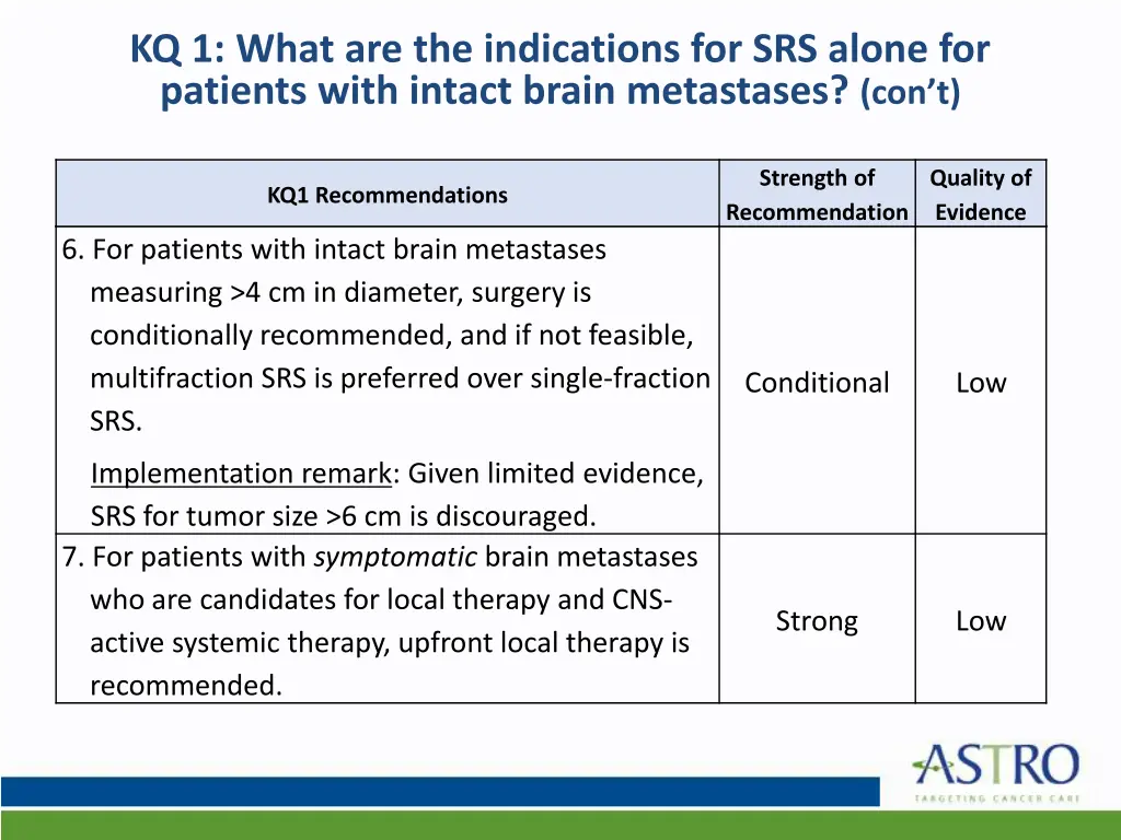 kq 1 what are the indications for srs alone 3