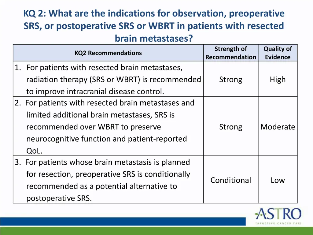 kq 2 what are the indications for observation 1