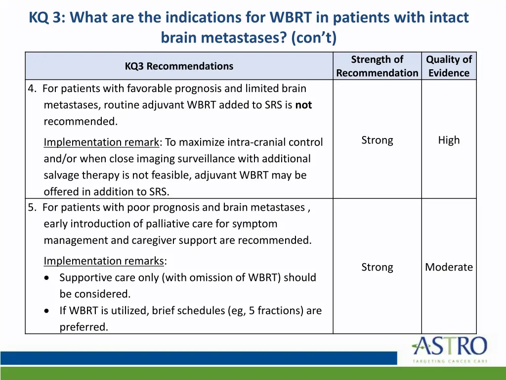 kq 3 what are the indications for wbrt 2