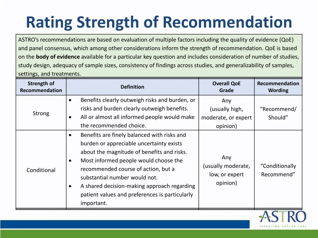 rating strength of recommendation