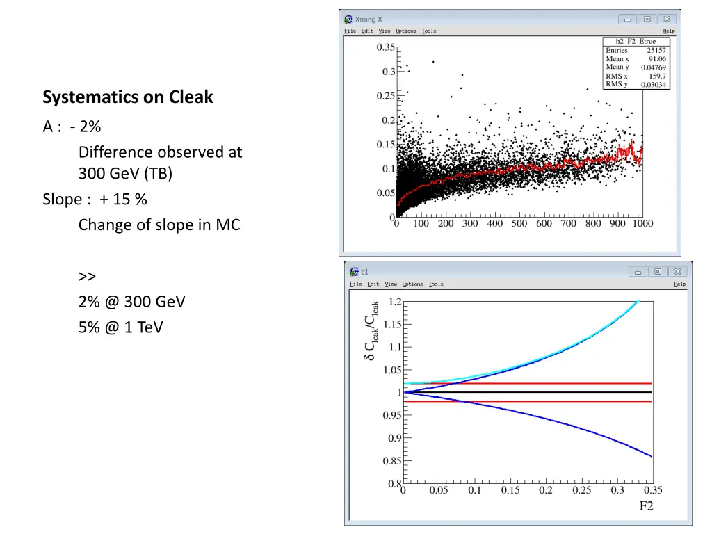 systematics on cleak