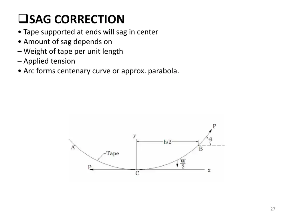 sag correction tape supported at ends will