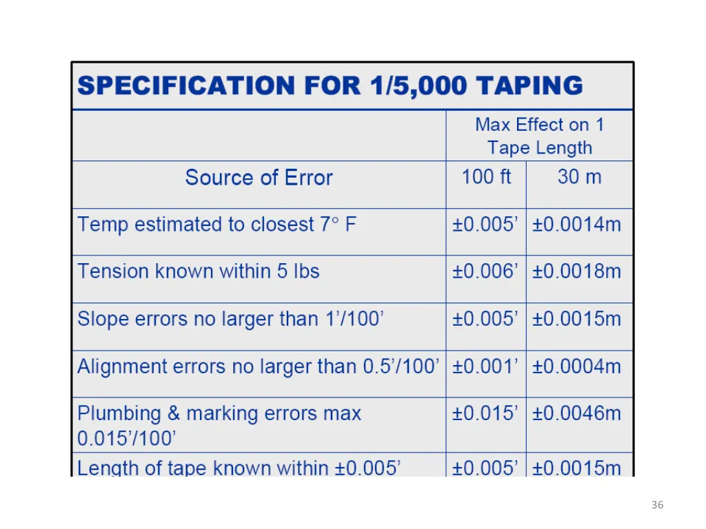 slide36