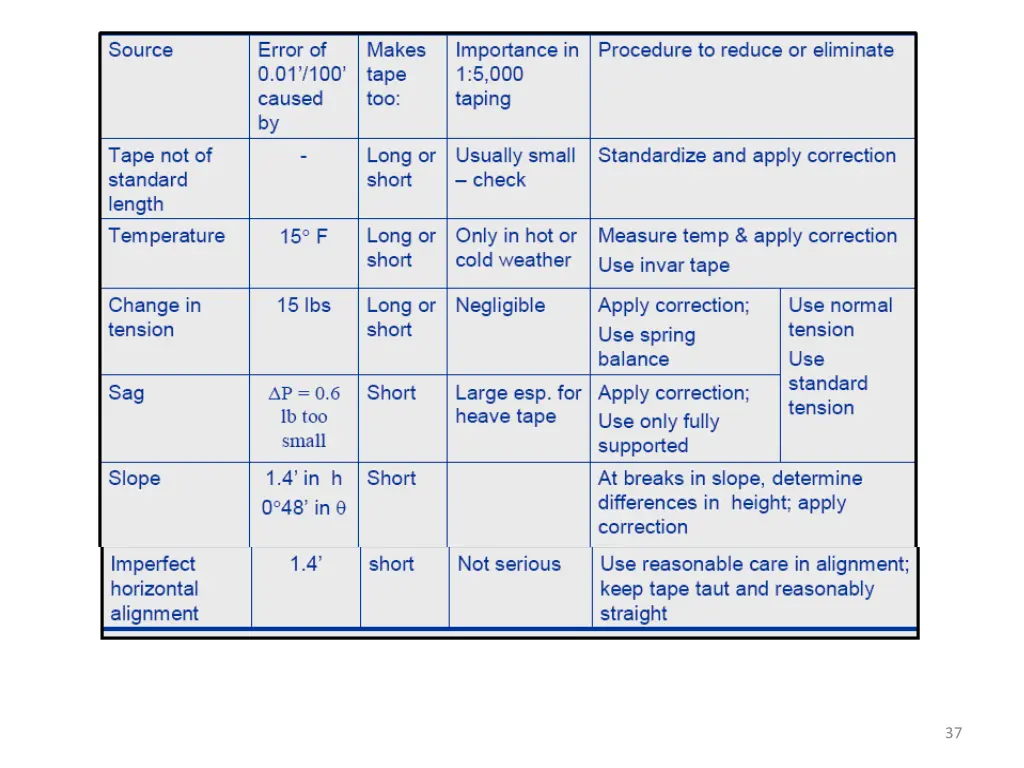 slide37